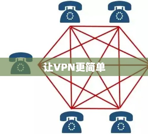 让VPN更简单